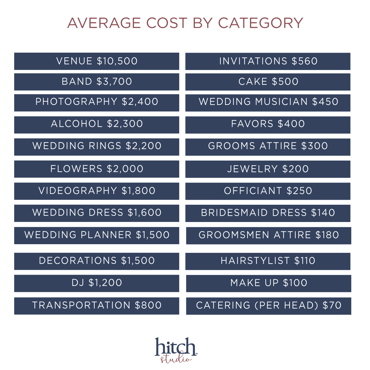 What To Know About Weddings in 2020 Hitch Studio Wedding Planning